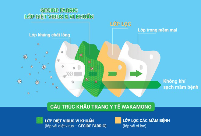 Cấu trúc khẩu trang